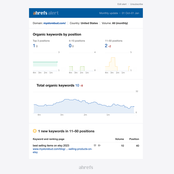 ahrefs