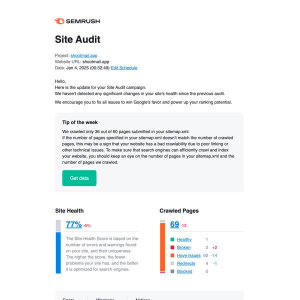 semrush